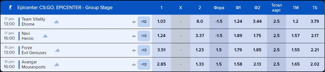 Ставки на Киберспорт в 1Win