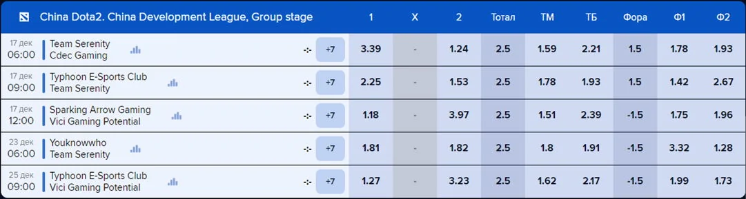 Ставки на Киберспорт в 1Win