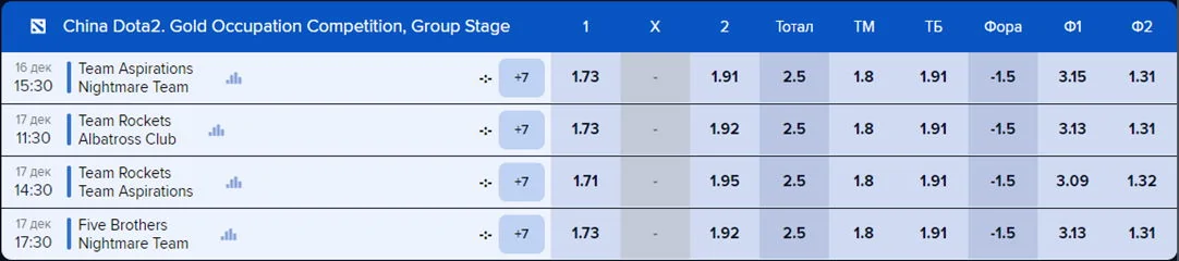 Ставки на Киберспорт в 1Win