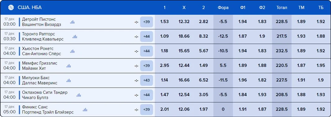 Как сделать ставку на спорт в 1Вин