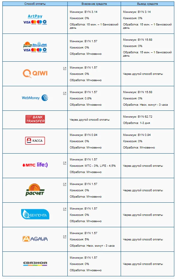 Акции, бонусы, промокоды
